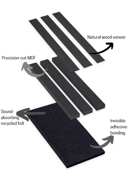 Black Oak - Premium Acoustic Wall Panel