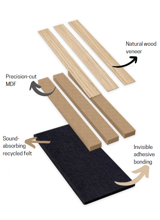 Natural Oak - Premium Acoustic Wall Panel